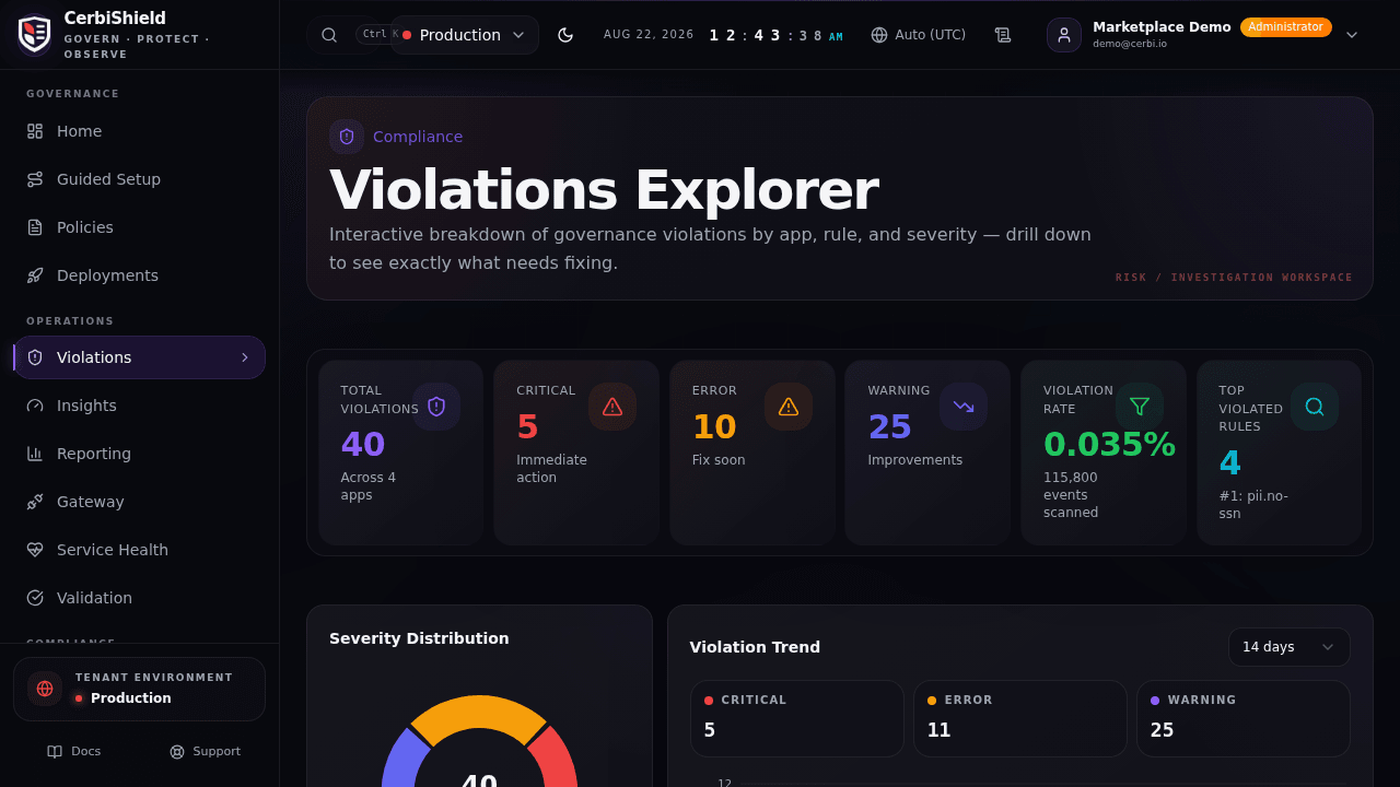 Current CerbiShield Violations Explorer showing severity, violation rate, top rules, distribution, and trend views