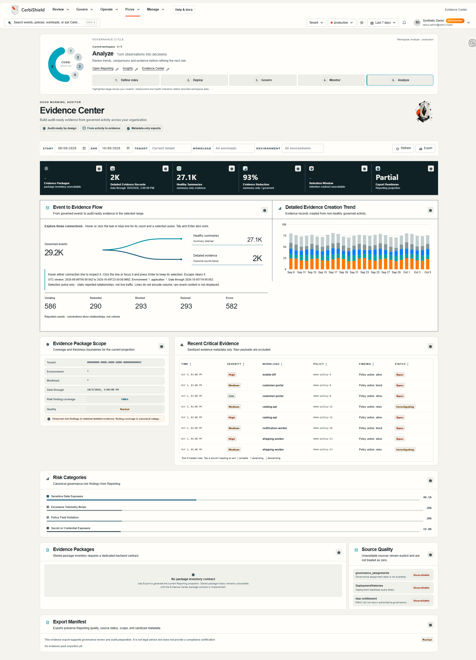 Actual CerbiShield Evidence Center UI with synthetic demo data. This demo shows a partial Reporting projection. Package inventory and retention sources are unavailable; those states remain visible in the capture.