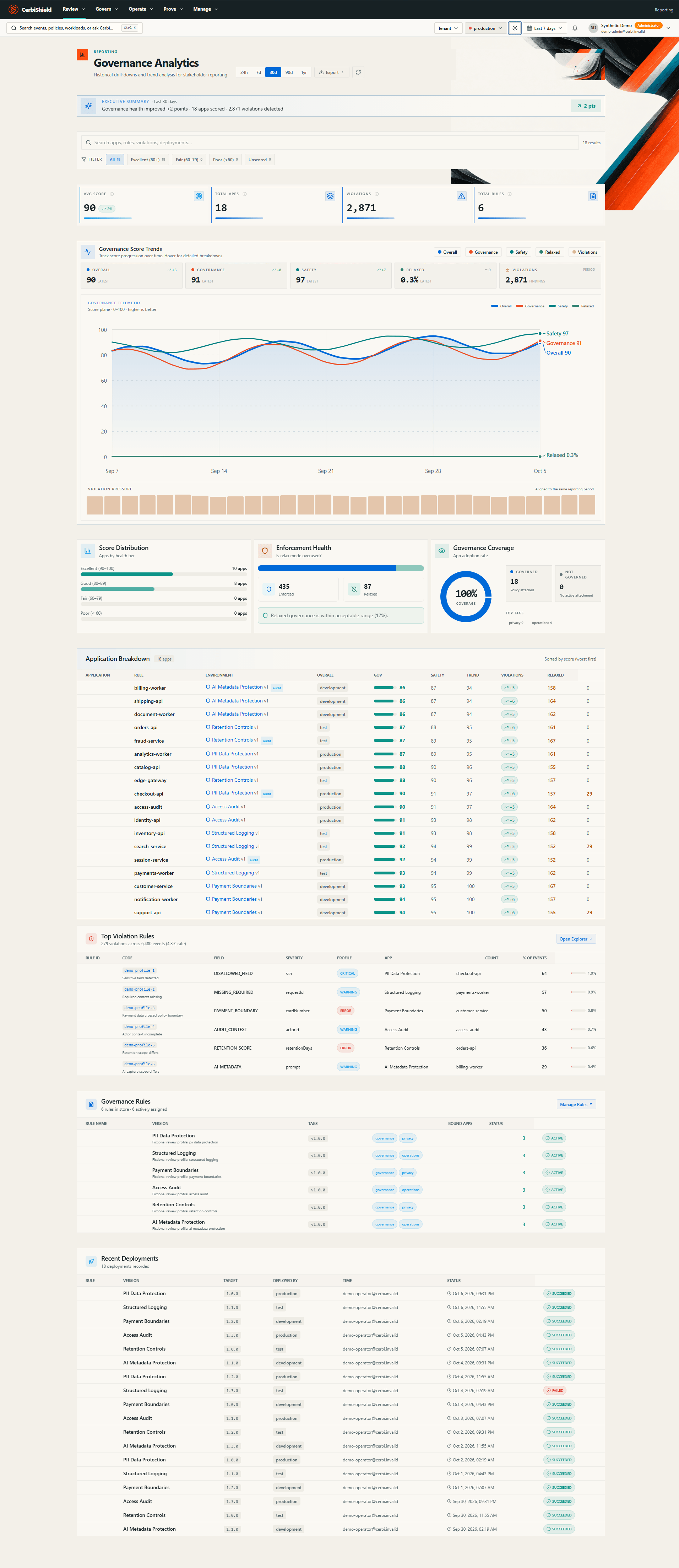 CerbiShield Reporting screenshot. Review governance summaries and recorded policy outcomes within the selected scope and period.