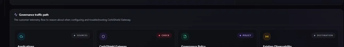 CerbiShield Gateway governance traffic path release-preview capture