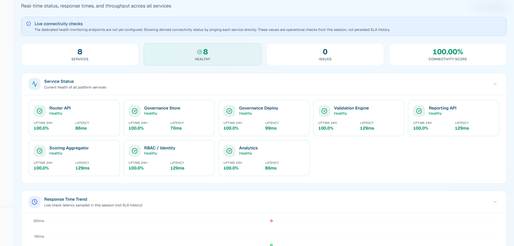 CerbiShield Health — 8 services, 100% uptime